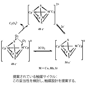 figure3