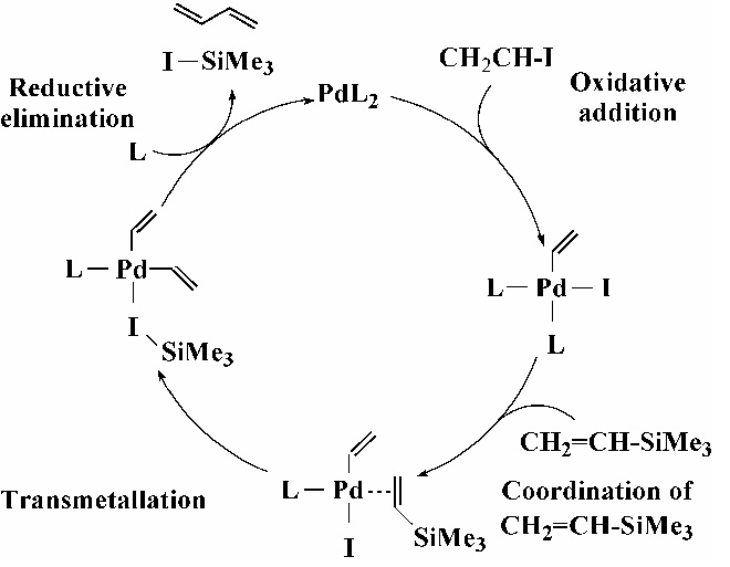 figure4